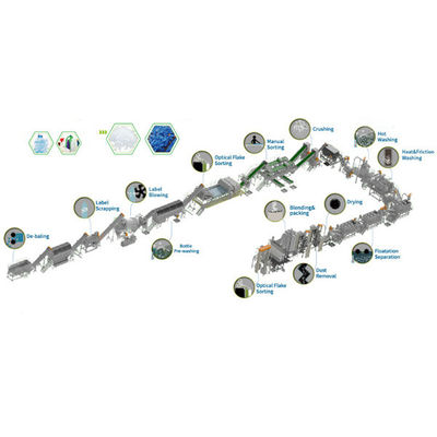 شراء خط إعادة تدوير الزجاجات البلاستيكية لتحمية الكهرباء / التدفئة بالبخار online manufacture